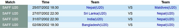 Nhận định, soi kèo U20 Nepal vs U20 Maldives, 17h30 ngày 25/7 - Ảnh 1