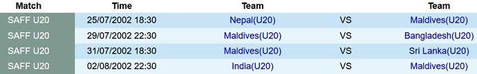 Nhận định, soi kèo U20 Nepal vs U20 Maldives, 17h30 ngày 25/7 - Ảnh 2