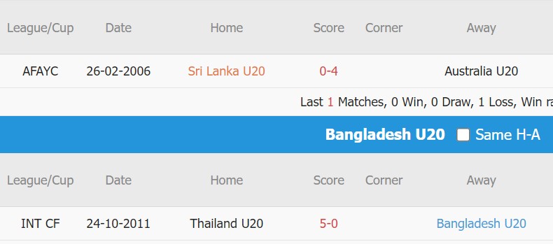 Nhận định, soi kèo U20 Sri Lanka vs U20 Bangladesh, 21h30 ngày 25/07 - Ảnh 1