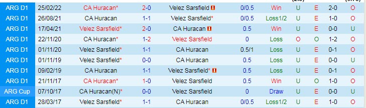 Nhận định, soi kèo Velez Sarsfield vs Huracan, 7h30 ngày 26/7 - Ảnh 3