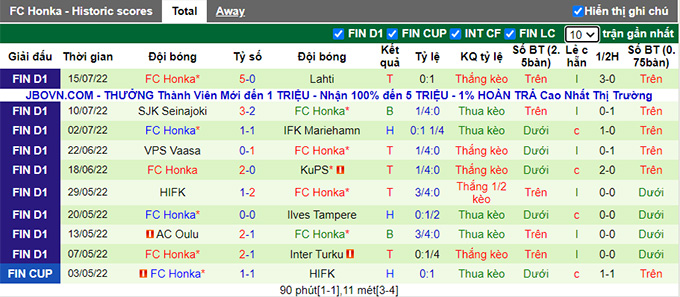 Phân tích kèo hiệp 1 Inter Turku vs Honka, 22h ngày 25/7 - Ảnh 2