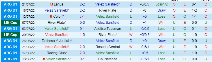 Phân tích kèo hiệp 1 Velez Sarsfield vs Huracan, 7h30 ngày 26/7 - Ảnh 1