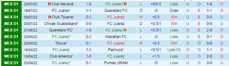 Soi kèo, dự đoán Macao Juarez vs Tigres UANL, 7h ngày 27/7 - Ảnh 1