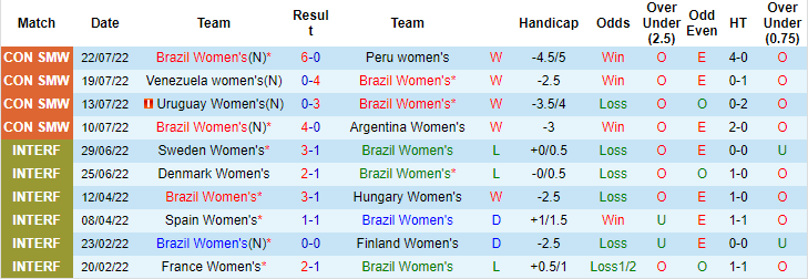 Soi kèo, dự đoán Macao nữ Brazil vs nữ Paraguay, 7h ngày 27/7 - Ảnh 1