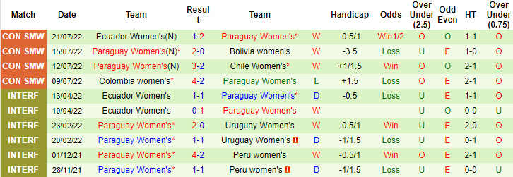 Soi kèo, dự đoán Macao nữ Brazil vs nữ Paraguay, 7h ngày 27/7 - Ảnh 2