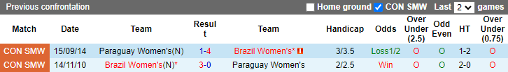 Soi kèo, dự đoán Macao nữ Brazil vs nữ Paraguay, 7h ngày 27/7 - Ảnh 3