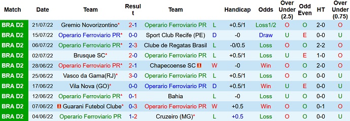 Soi kèo, dự đoán Macao Operário vs Tombense 5h00 ngày 26/7 - Ảnh 1