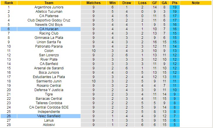 Soi kèo phạt góc Velez Sarsfield vs Huracan, 7h30 ngày 26/7 - Ảnh 4