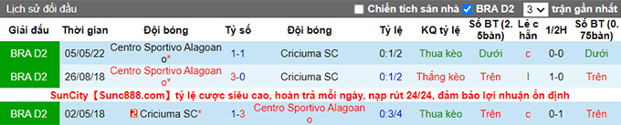 Soi kèo tài xỉu Criciuma vs Alagoano hôm nay, 5h ngày 26/7 - Ảnh 3