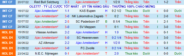 Nhận định, soi kèo Ajax vs Shakhtar Donetsk, 1h ngày 27/7 - Ảnh 1