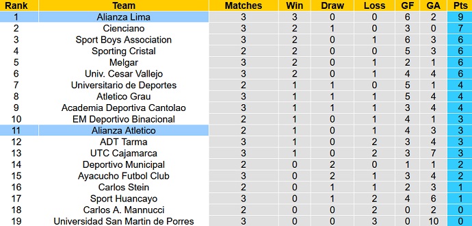 Nhận định, soi kèo Alianza Lima vs Alianza Atlético, 8h00 ngày 27/7 - Ảnh 5