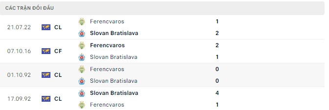 Nhận định, soi kèo Bratislava vs Ferencvaros, 01h30 ngày 28/07 - Ảnh 2
