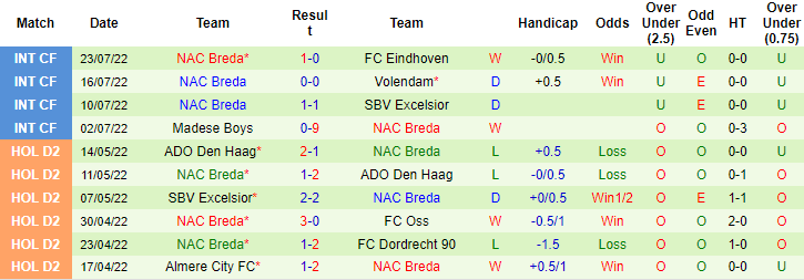 Nhận định, soi kèo Feyenoord vs NAC Breda, 18h ngày 27/7 - Ảnh 2