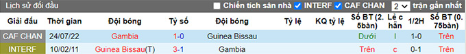 Nhận định, soi kèo Guinea-Bissau vs Gambia, 22h ngày 26/7 - Ảnh 3