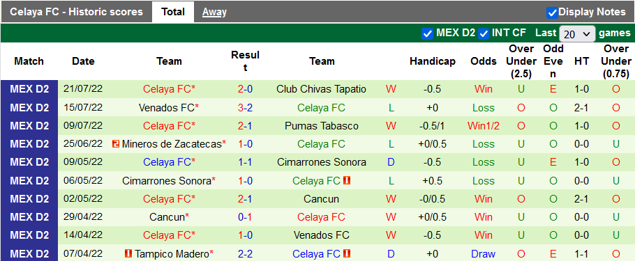 Nhận định, soi kèo La Paz vs Celaya, 9h05 ngày 27/7 - Ảnh 2