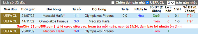 Nhận định, soi kèo Olympiakos vs Maccabi Haifa, 2h ngày 28/7 - Ảnh 3