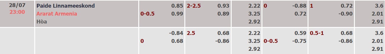 Nhận định, soi kèo Paide vs Ararat-Armenia, 23h00 ngày 28/07 - Ảnh 2