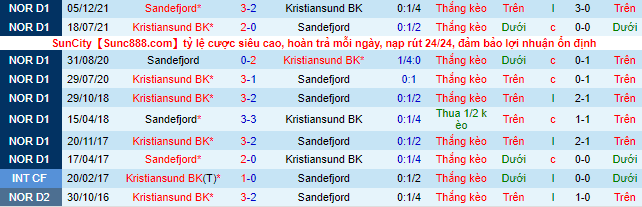Nhận định, soi kèo Sandefjord vs Kristiansund, 0h ngày 28/7 - Ảnh 1