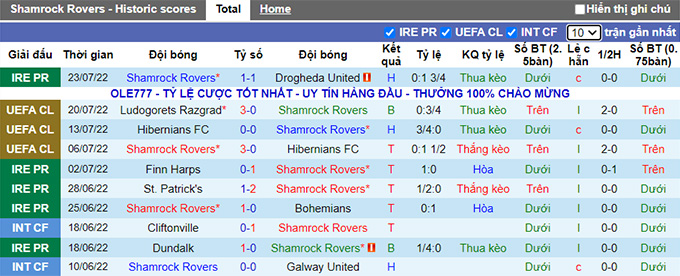 Nhận định, soi kèo Shamrock Rovers vs Ludogorets, 2h ngày 27/7 - Ảnh 1