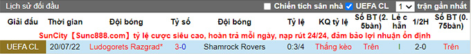 Nhận định, soi kèo Shamrock Rovers vs Ludogorets, 2h ngày 27/7 - Ảnh 3
