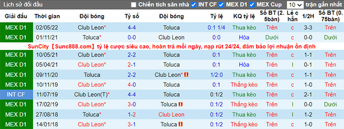 Phân tích kèo hiệp 1 León vs Toluca, 9h05 ngày 27/7 - Ảnh 3