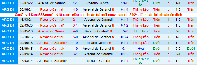 Soi kèo, dự đoán Macao Arsenal Sarandi vs Rosario Central, 6h ngày 27/7 - Ảnh 1