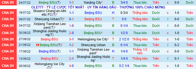 Soi kèo, dự đoán Macao Beijing BSU vs Qingdao Youth, 15h ngày 27/7 - Ảnh 1