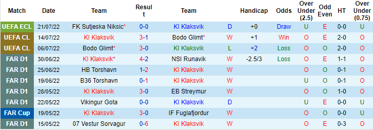 Soi kèo, dự đoán Macao KI Klaksvik vs Sutjeska, 1h ngày 28/7 - Ảnh 1