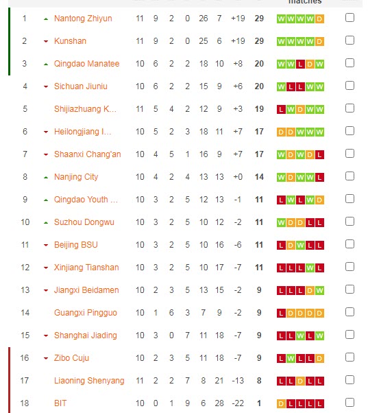 Soi kèo, dự đoán Macao Suzhou Dongwu vs BIT, 18h30 ngày 27/7 - Ảnh 4