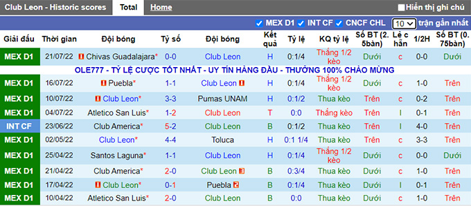 Soi kèo phạt góc León vs Toluca, 9h05 ngày 27/7 - Ảnh 1