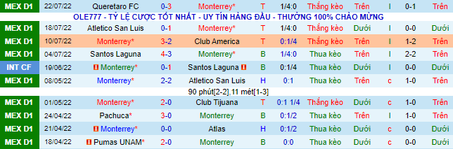 Soi kèo tài xỉu Monterrey vs Puebla hôm nay, 7h ngày 27/7 - Ảnh 7