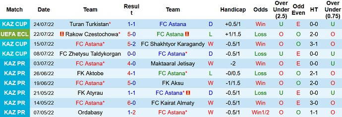 Nhận định, soi kèo Astana vs Rakow Czestochowa, 22h00 ngày 28/7 - Ảnh 1