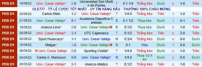 Nhận định, soi kèo Cesar Vallejo vs Universitario, 8h ngày 28/7 - Ảnh 2