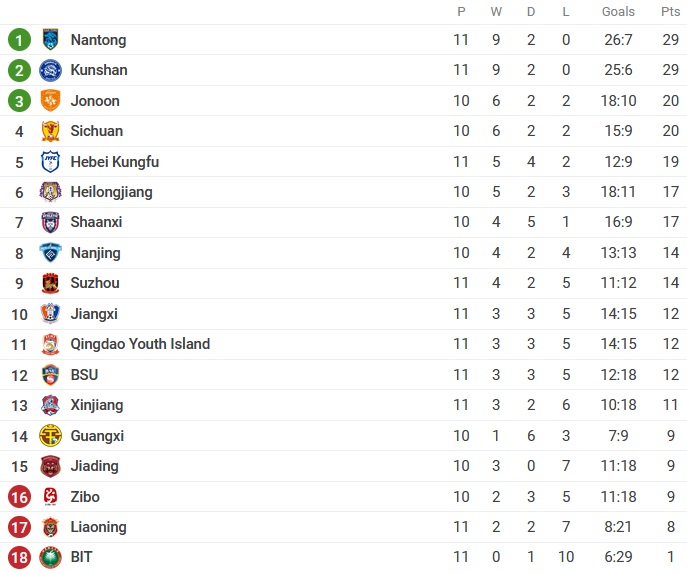 Nhận định, soi kèo Heilongjiang Ice vs Qingdao Manatee, 14h30 ngày 28/7 - Ảnh 4