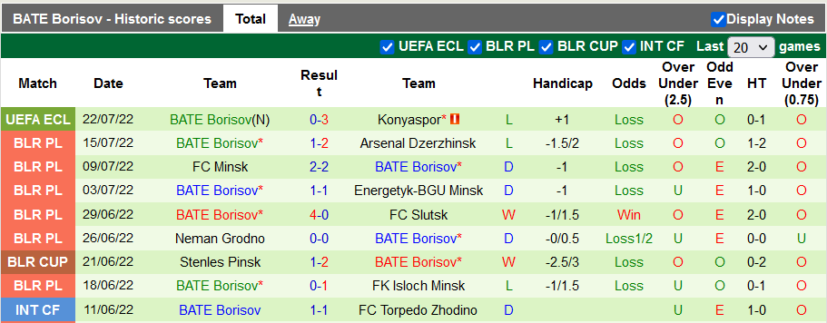 Nhận định, soi kèo Konyaspor vs BATE, 1h ngày 29/7 - Ảnh 2