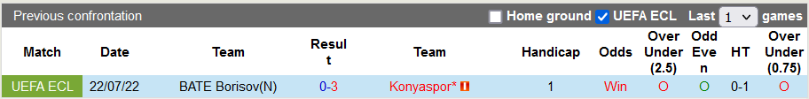 Nhận định, soi kèo Konyaspor vs BATE, 1h ngày 29/7 - Ảnh 3