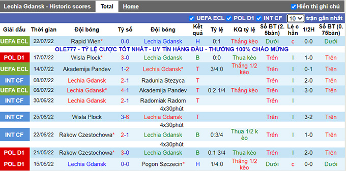 Nhận định, soi kèo Lechia Gdansk vs Rapid Vienna, 0h45 ngày 29/7 - Ảnh 1