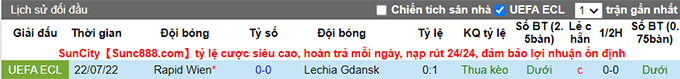 Nhận định, soi kèo Lechia Gdansk vs Rapid Vienna, 0h45 ngày 29/7 - Ảnh 3