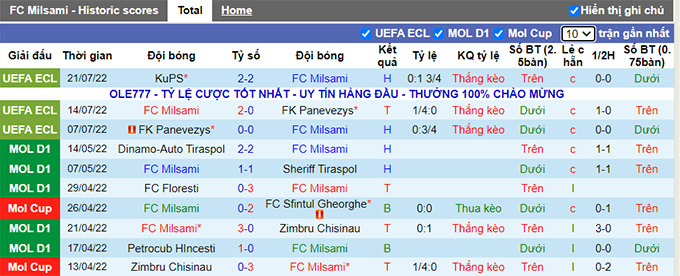 Nhận định, soi kèo Milsami vs KuPS, 23h ngày 28/7 - Ảnh 1