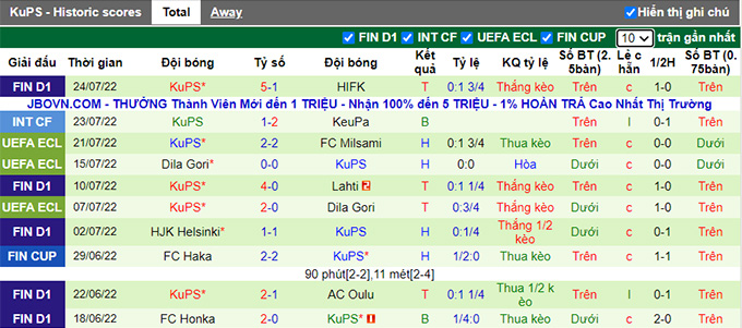 Nhận định, soi kèo Milsami vs KuPS, 23h ngày 28/7 - Ảnh 2