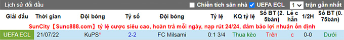 Nhận định, soi kèo Milsami vs KuPS, 23h ngày 28/7 - Ảnh 3