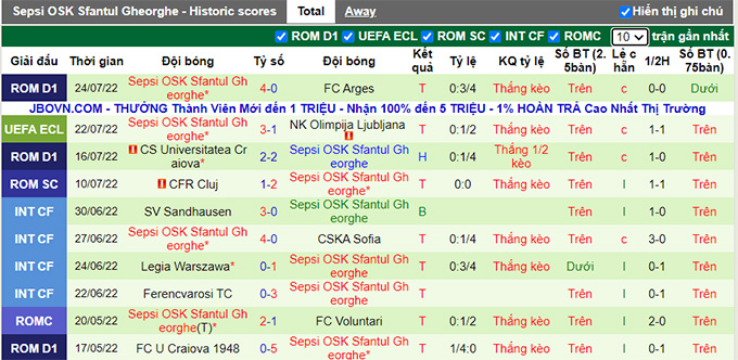 Nhận định, soi kèo Olimpija vs Sepsi, 0h ngày 29/7 - Ảnh 2