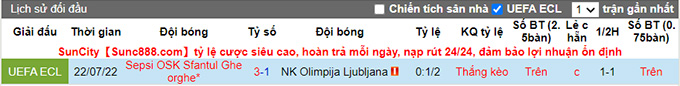 Nhận định, soi kèo Olimpija vs Sepsi, 0h ngày 29/7 - Ảnh 3