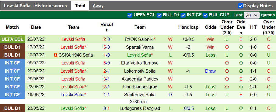 Nhận định, soi kèo PAOK vs Levski Sofia, 0h30 ngày 29/7 - Ảnh 2
