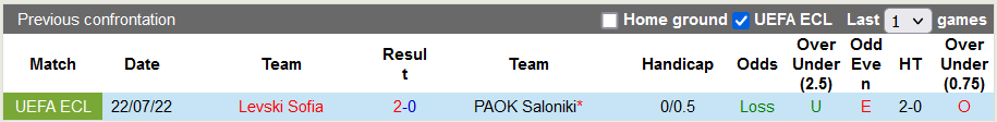 Nhận định, soi kèo PAOK vs Levski Sofia, 0h30 ngày 29/7 - Ảnh 3