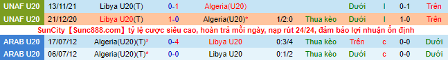 Nhận định, soi kèo U20 Libya vs U20 Algeria, 21h ngày 27/7 - Ảnh 5