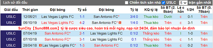 Soi kèo, dự đoán Macao Las Vegas Lights vs San Antonio, 9h35 ngày 28/7 - Ảnh 3