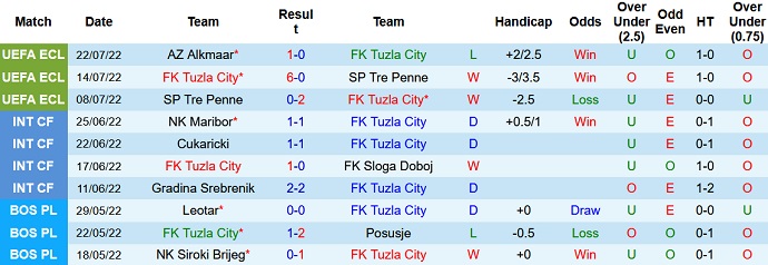 Soi kèo, dự đoán Macao Tuzla City vs AZ Alkmaar 1h45 ngày 29/7 - Ảnh 1