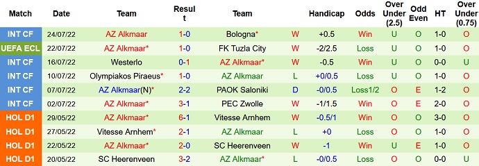 Soi kèo, dự đoán Macao Tuzla City vs AZ Alkmaar 1h45 ngày 29/7 - Ảnh 2