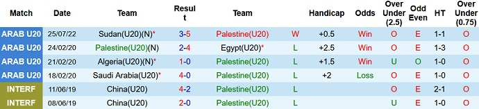 Soi kèo, dự đoán Macao U20 Palestine vs U20 Morocco 1h00 ngày 29/7 - Ảnh 1